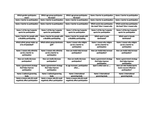 GCSE PE Engagement patterns