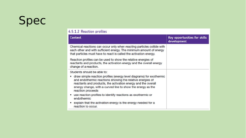 AQA GCSE 9-1 Chemistry Reaction Profiles