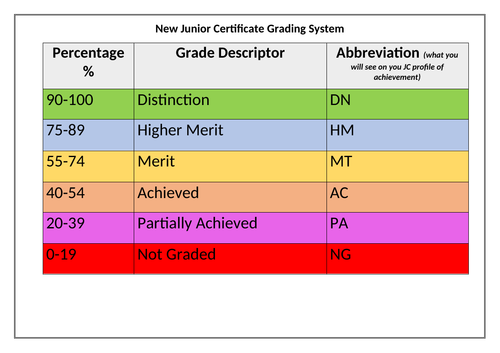 New JCT Certificate of achievement poster