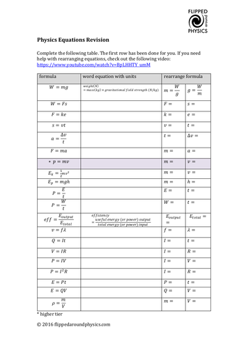 Spice of Lyfe: Physics Equations You Need To Know