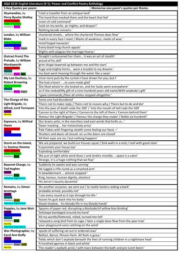 Power and Conflict Poetry Key Quotes Knowledge Organiser