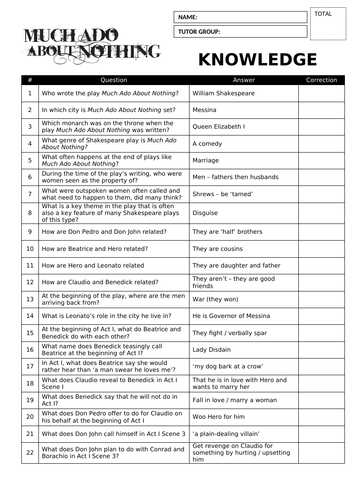 Much Ado About Nothing - 60 Question Quiz