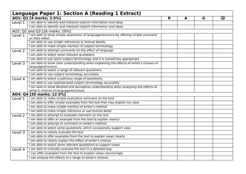 AQA English Language PLC (Personalised Learning Checklist)