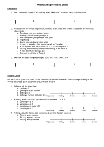 Understanding PROBABILITY Scales