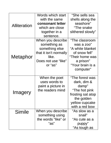 Poetry terminology - Card sort activity