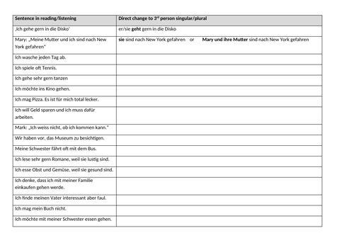 IGCSE German grammar revision