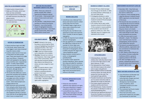 Edexcel GCSE 9-1 History: Paper 3 Civil Rights A3 summary sheets