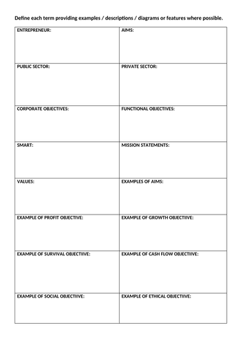 AQA AS Business U1 Key Term/Concept Grid