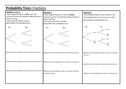 Probability Trees FOUNDATION