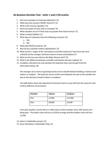 AQA AS Business Us1&2 Revision Test