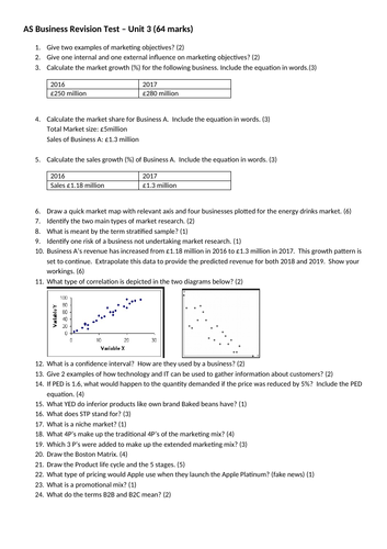 AQA A2/AS Business Unit 2 Revision TEST