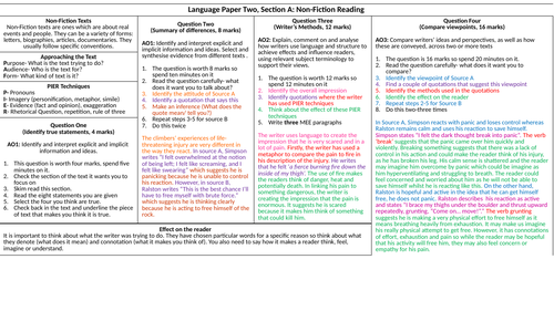 AQA Eng Lang Paper Two: Y7, Higher