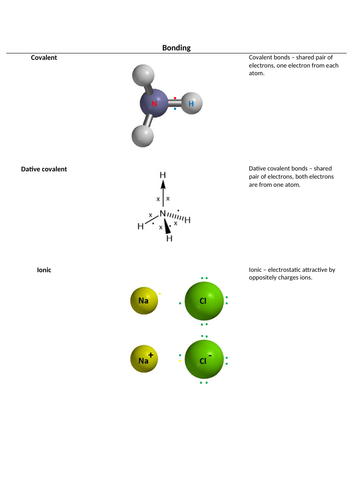 Bonding in molecules presentation, questions and summary sheet