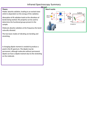 Infra-red spec ppt, questions, summary