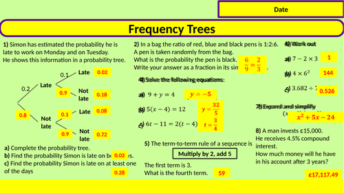 Frequency Trees