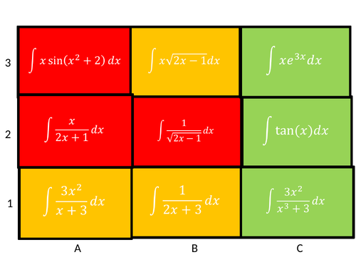 A Level Integration Revision Guess the Film