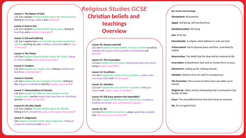 Overview of Christian beliefs unit RE GCSE AQA spec A