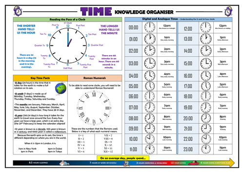 Time Knowledge Organiser/ Revision Mat!