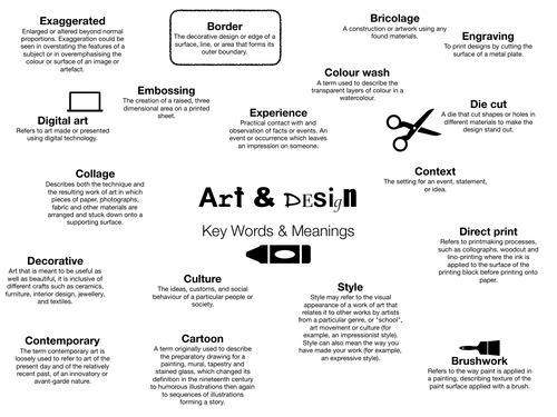 AQA GCSE Creative Art & Design Terminology / Key Words