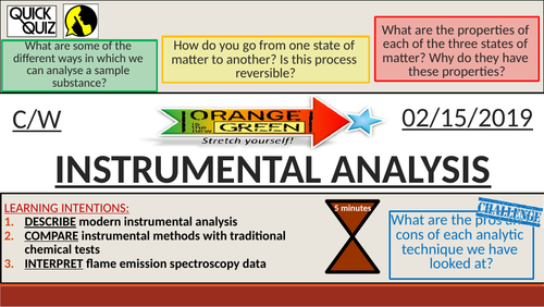 KS4 New GCSE (9-1) - Instrumental Analysis (AQA C12.6 Chemical Analysis)