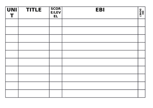 GCSE 9-1 tracker sheet