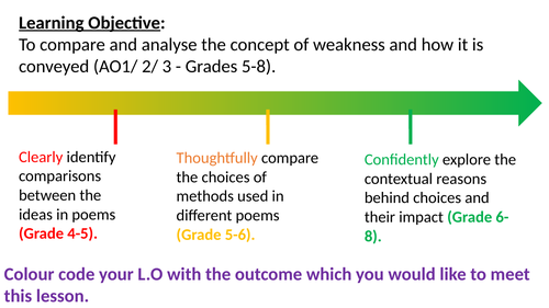 AQA Power and Conflict Poetry