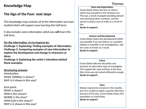 AQA Sign of the Four resources including knowledge map