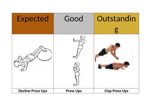 McDonalds Fitness Circuit Training