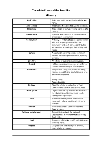 The White Rose and Swastika glossary/themes