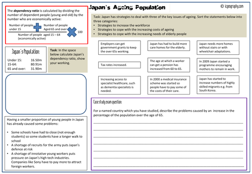 Japan - ageing population