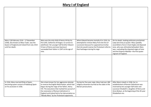 Mary I of England Comic Strip and Storyboard