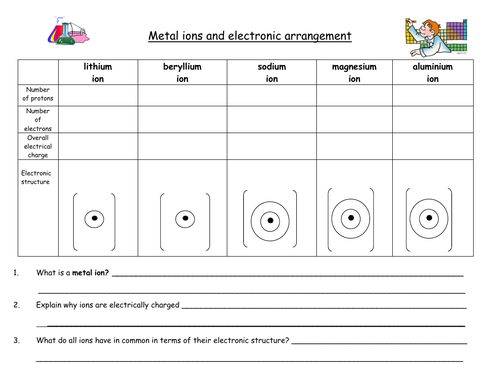 Drawing metal and non metal ions summary sheet