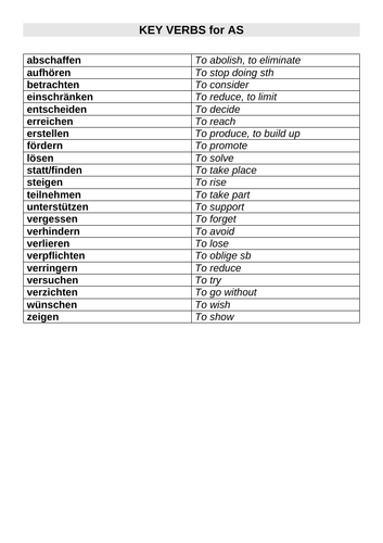 List of key verbs for A Level German examinations