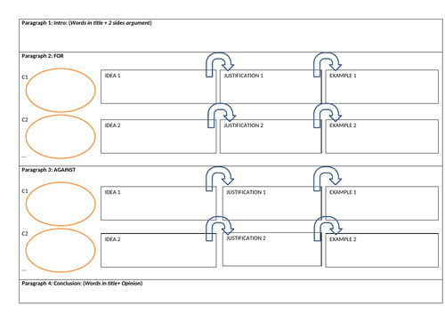 Essay planning for MFL written examinations