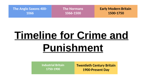 Timeline for Crime & Punishment