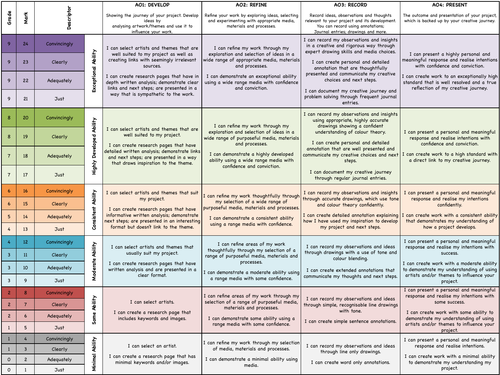 GCSE Grade Boundaries Explained - Edumentors