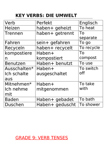 Topic Umwelt IGCSE German