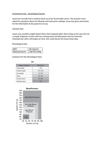 B1 Physiological indicators