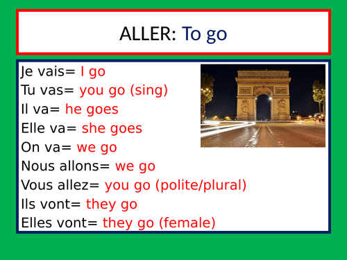 Verb Posters Aller Faire Etre And Avoir In The Present Tense Teaching Resources