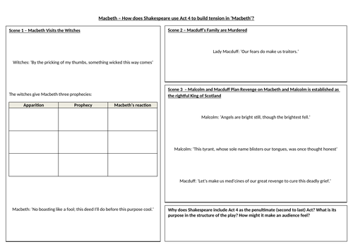 Macbeth - Overview Activities for Act 4