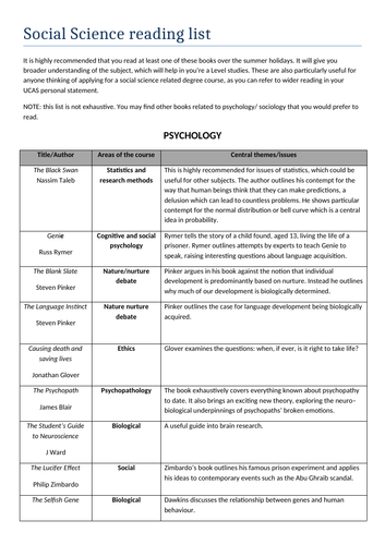 Social Science Recommended Reading List