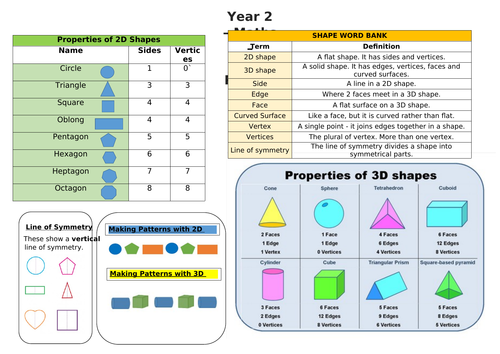 Yr 2 White Rose Maths Shape Revision Mat