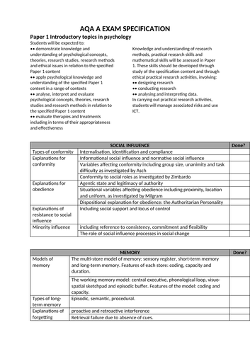 AQA Psychology- Year 1- Student Spec- PAPER 1- Introductory topics in psychology
