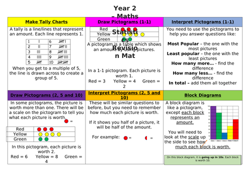 Yr2 White Rose Maths Statistics Revision