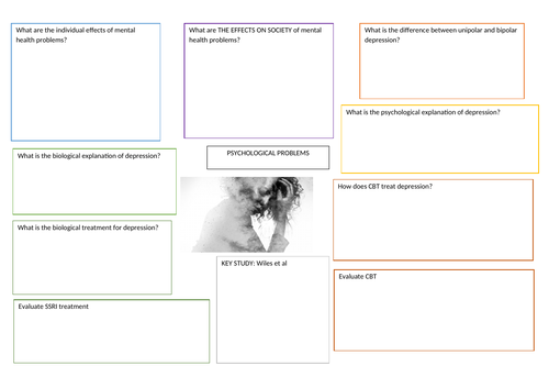 AQA GCSE Psychology- Psychological problems- revision A3 sheets x 2