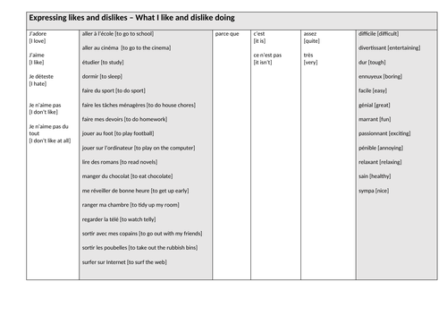 KS3 French - What I like / don't like doing + opinions