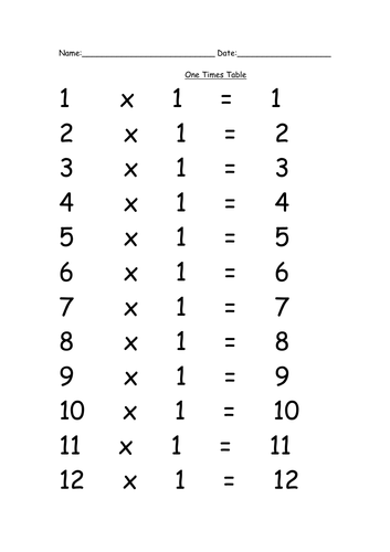 Times Tables includes tests and differentiated learning for Primary and SEN