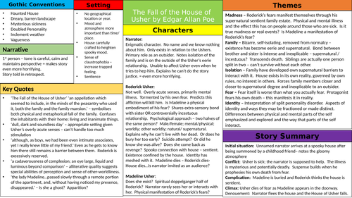 The Fall of the House of Usher Knowledge Organiser