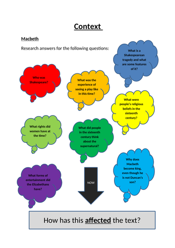 Macbeth context research questions
