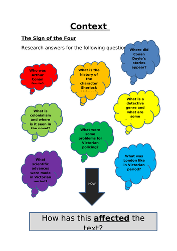 The Sign of the Four context research questions